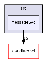 GaudiCoreSvc/src/MessageSvc