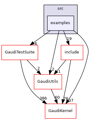 GaudiAlg/src/examples