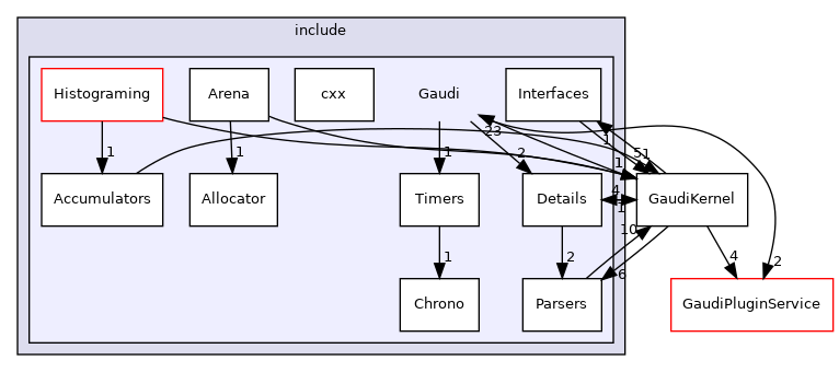 GaudiKernel/include/Gaudi
