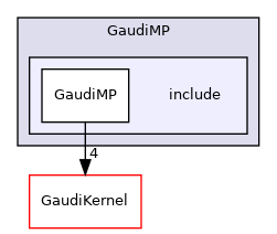 GaudiMP/include