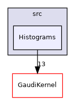 GaudiTestSuite/src/Histograms