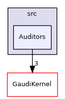 GaudiTestSuite/src/Auditors