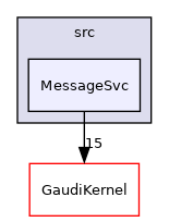 GaudiCoreSvc/src/MessageSvc