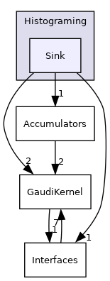 GaudiKernel/include/Gaudi/Histograming/Sink