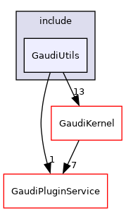 GaudiUtils/include/GaudiUtils