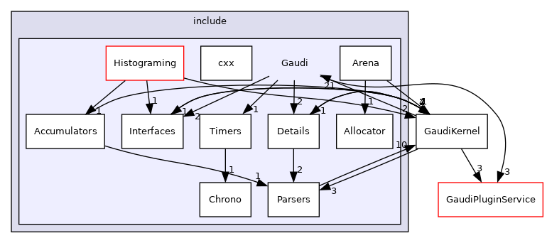 GaudiKernel/include/Gaudi