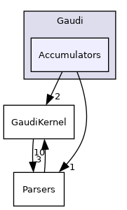 GaudiKernel/include/Gaudi/Accumulators
