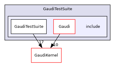 GaudiTestSuite/include