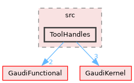 GaudiTestSuite/src/ToolHandles