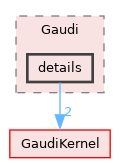GaudiUtils/include/Gaudi/details