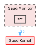 GaudiMonitor/src