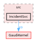 GaudiCoreSvc/src/IncidentSvc