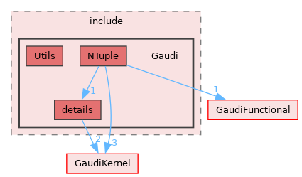 GaudiUtils/include/Gaudi