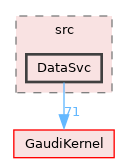 GaudiCommonSvc/src/DataSvc