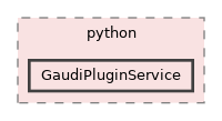 GaudiPluginService/python/GaudiPluginService