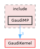 GaudiMP/include/GaudiMP
