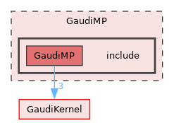 GaudiMP/include