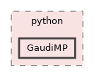 GaudiMP/python/GaudiMP