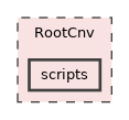 RootCnv/scripts