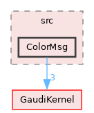 GaudiTestSuite/src/ColorMsg