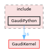 GaudiPython/include/GaudiPython