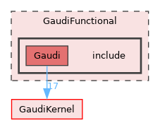 GaudiFunctional/include