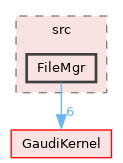 GaudiTestSuite/src/FileMgr
