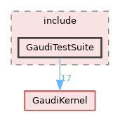 GaudiTestSuite/include/GaudiTestSuite