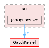 GaudiCoreSvc/src/JobOptionsSvc