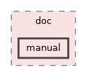 GaudiRelease/doc/manual