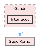 GaudiKernel/include/Gaudi/Interfaces