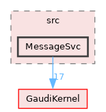 GaudiCoreSvc/src/MessageSvc