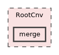 RootCnv/merge