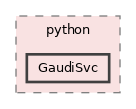 GaudiSvc/python/GaudiSvc