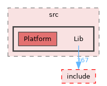GaudiKernel/src/Lib