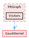 GaudiHive/src/PRGraph/Visitors