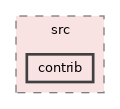 GaudiKernel/src/contrib
