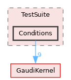 GaudiTestSuite/include/Gaudi/TestSuite/Conditions