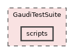 GaudiTestSuite/scripts