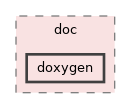 GaudiRelease/doc/doxygen