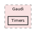 GaudiKernel/include-x86_64/Gaudi/Timers