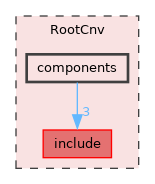RootCnv/components