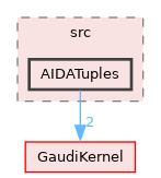 GaudiTestSuite/src/AIDATuples