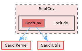 RootCnv/include