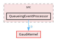 GaudiTestSuite/src/QueueingEventProcessor
