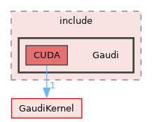 GaudiCUDA/include/Gaudi