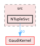 GaudiSvc/src/NTupleSvc