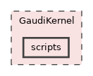 GaudiKernel/scripts