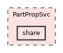 PartPropSvc/share