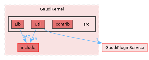 GaudiKernel/src